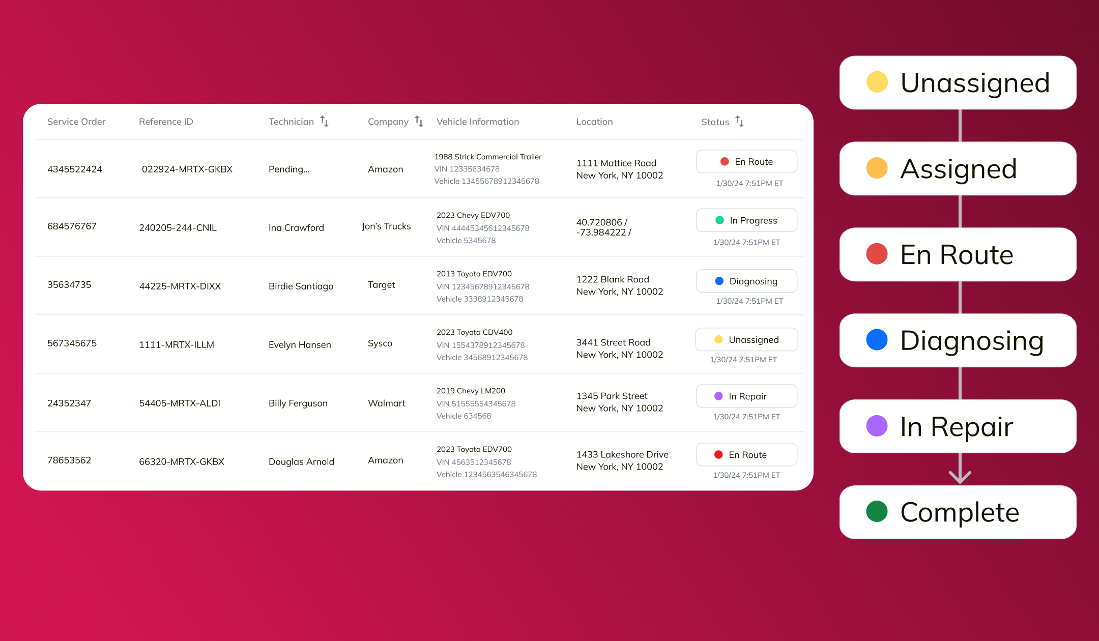 MetaFleet job view showing all active work orders